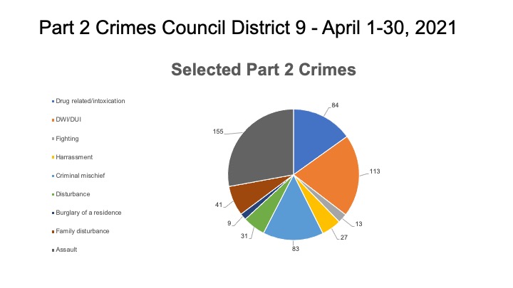 Crime in Downtown Austin April 2021 – Waterloo to Austin
