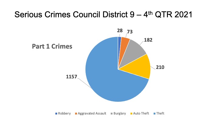 Crime in Downtown Austin – Waterloo to Austin