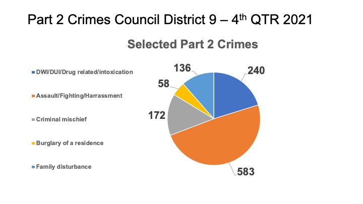 Crime in Downtown Austin – Waterloo to Austin