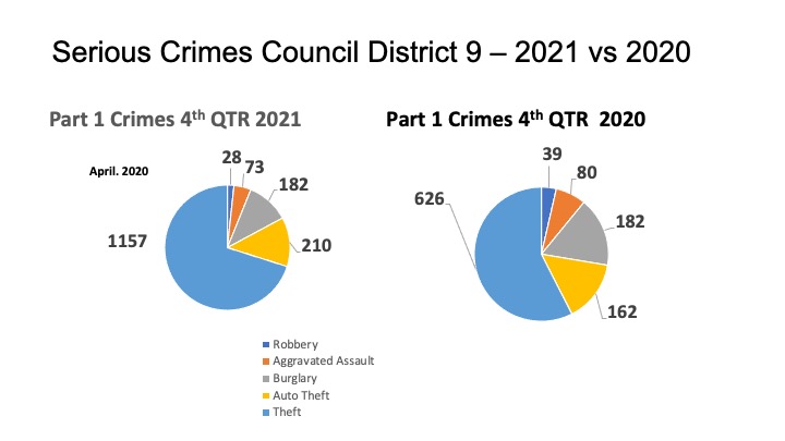 Crime in Downtown Austin – Waterloo to Austin
